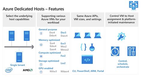 Azure Dedicated Host